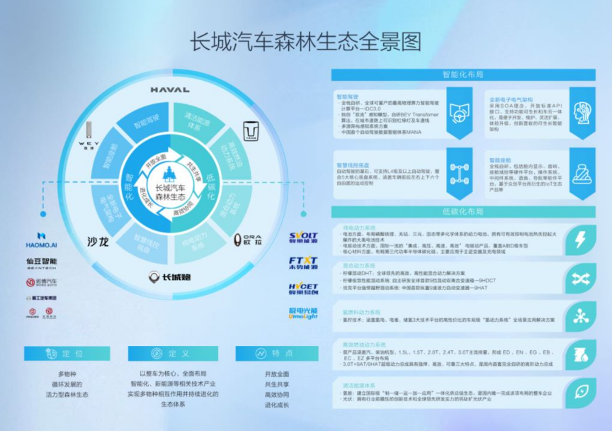 車市“亂局”之下，長城汽車能否用“森林生態(tài)”破局？軟件開發(fā)與維護(hù)的挑戰(zhàn)與機(jī)遇