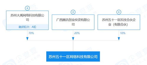 騰訊與名臣健康雙雙出手，游戲行業投資并購熱度不減