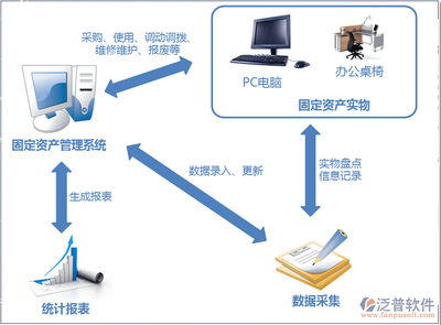 醫(yī)療移動(dòng)應(yīng)用 開發(fā)流程與長(zhǎng)期維護(hù)策略