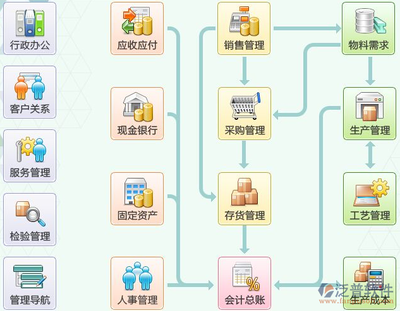 ERP系統開發與維護 構建企業數字化核心的基石