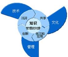 企業(yè)管理輔導(dǎo)與咨詢 用圖像化思維驅(qū)動(dòng)組織效能提升